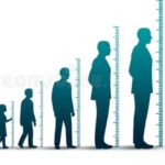 human growth knowledge