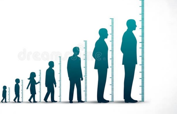human growth knowledge